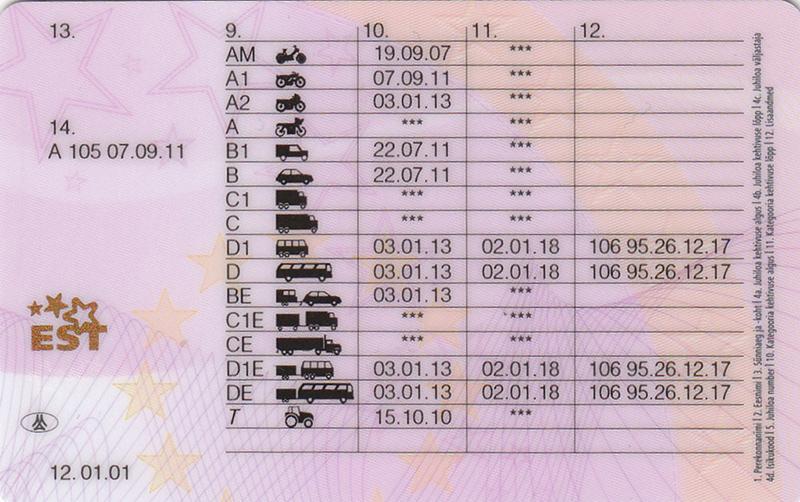 Achat du permis de conduire Estonien