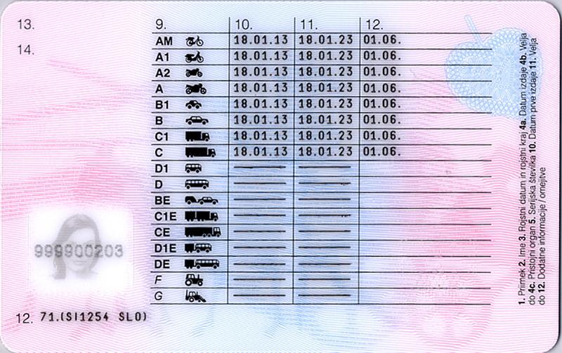 Achat du permis de conduire Slovène